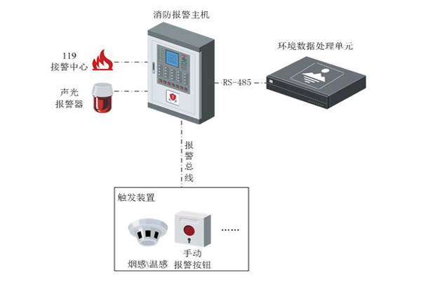發(fā)電廠站火災報警系統