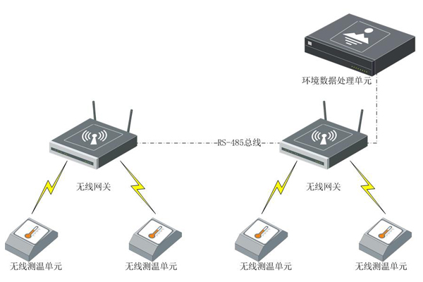 發(fā)電廠站環(huán)境與設備監(jiān)控系統